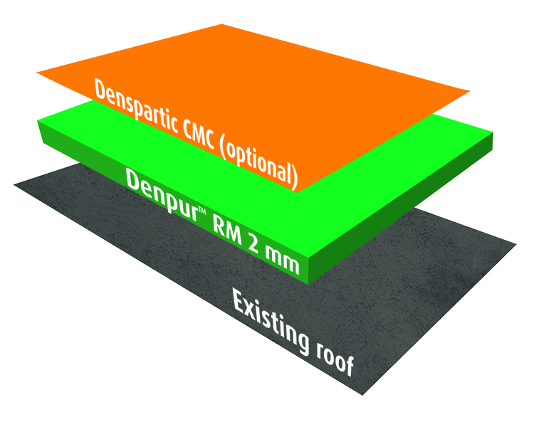 Denpur Roof Deck Membrane